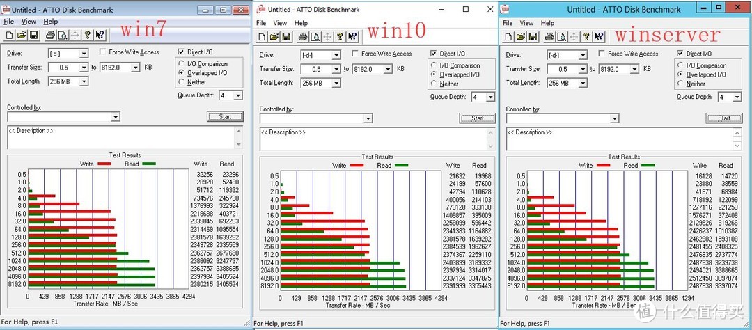 #本站首晒#中国智造再下一城！国产PCIe NVMe SSD固态硬盘—UNISLAN 紫光 得瑞 DERA D5450 测评！