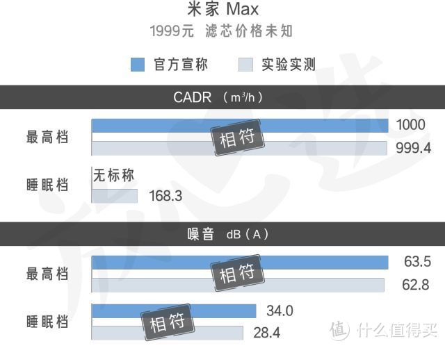 狂暴拆机，米家max净化器拆机评测报告