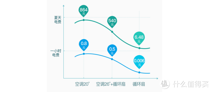 #韩国大宇果岭风循环扇#感受不一样的自然风