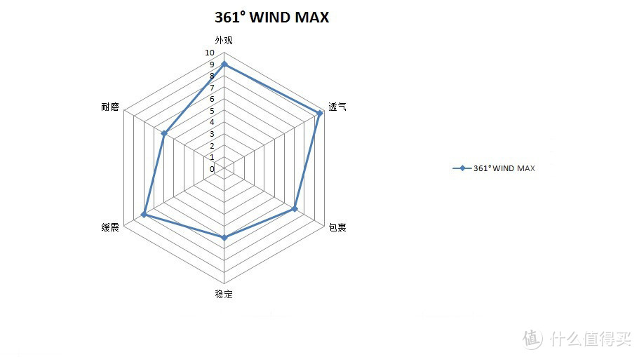 有颜值就够了——361° WIND MAX 风透网跑鞋上脚感受