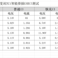 斐讯 TC1 智能排插使用总结(充电|负载|功耗)