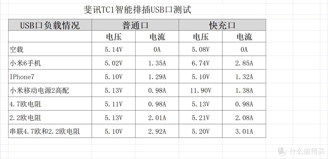 PHICOMM 斐讯 TC1 智能排插 使用体验评测（多图）