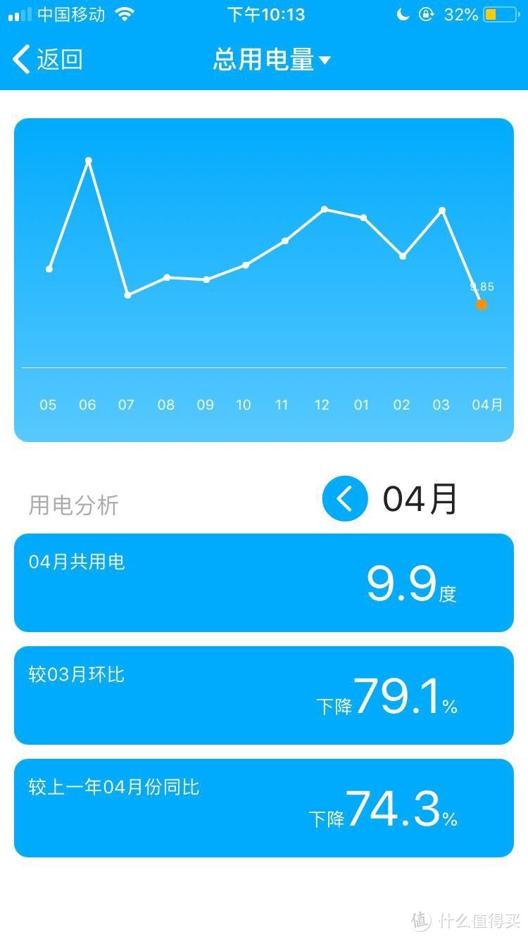 赫马 & KONKE 控客 k2 智能插座 简单使用测评