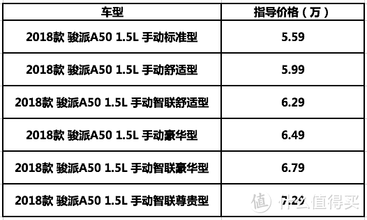 越级配置？骏派A50 1.5L手动豪华版试驾简评