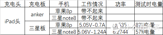 随手一放的自由——Anker无线充电板测评