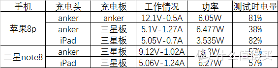 随手一放的自由——Anker无线充电板测评