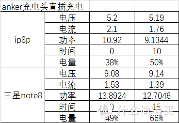 随手一放的自由——Anker无线充电板测评