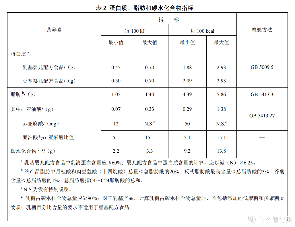 想成为一个选购婴儿配方奶粉的老司机，你需要先看懂配方和成分！