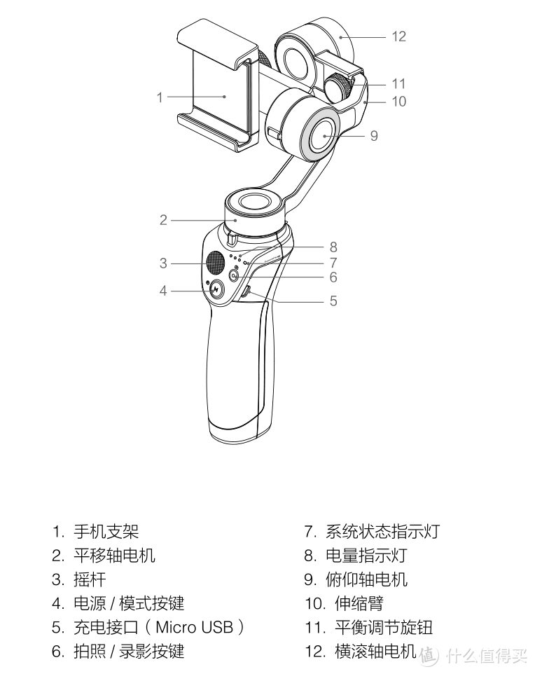 #原创新人#带上 DJI 大疆 Osmo Mobile 2 去香港旅行能带回来什么？