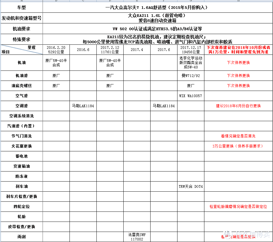 #剁主计划-宁波#养车日志—记这些年用过的汽车四滤（机油滤、燃油滤、空气滤、空调滤）