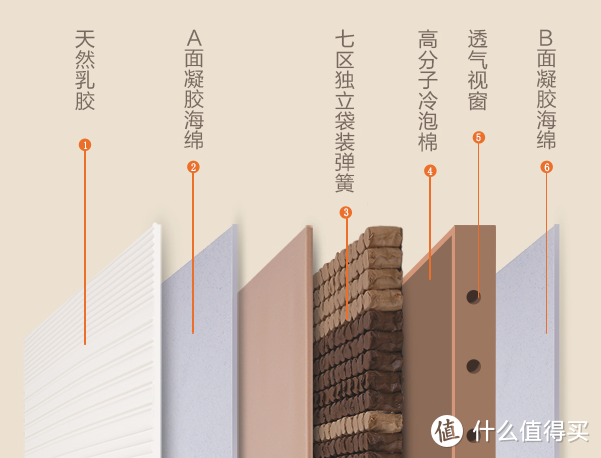 国货良品，性价比担当？MI 小米 8H 床垫选购指南，一篇搞定~