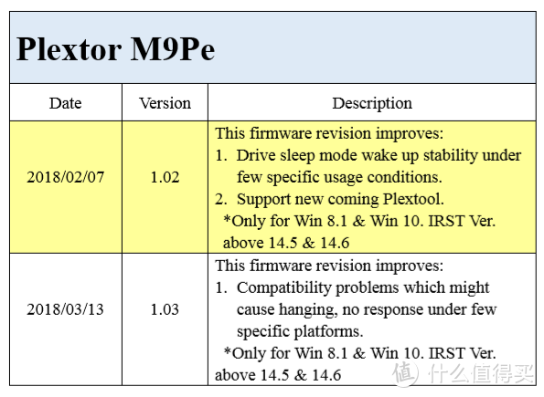 #原创新人#PLEXTOR 浦科特 M9PeG 256G M.2 NVME 固态硬盘 上手小测