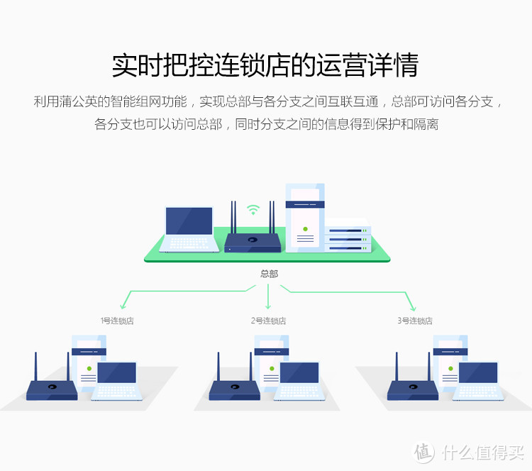 小白也可以玩转路由器——贝锐蒲公英 X5 路由器使用感受