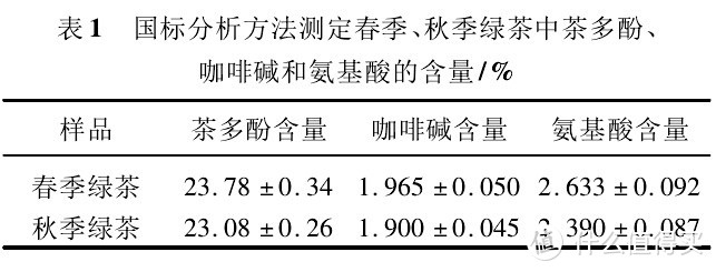 春风十里，不如喝茶与你！（聊聊春茶哪些事儿&绿茶姿势涨一下？）