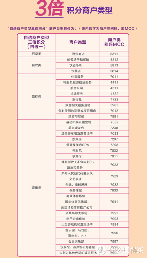 广发银行信用卡使用指北