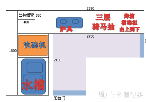 沟通橱柜所在位置的尺寸