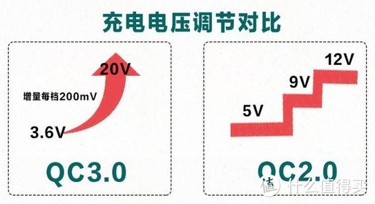 无拘无束的快感——Anker超级无线充不完全体验