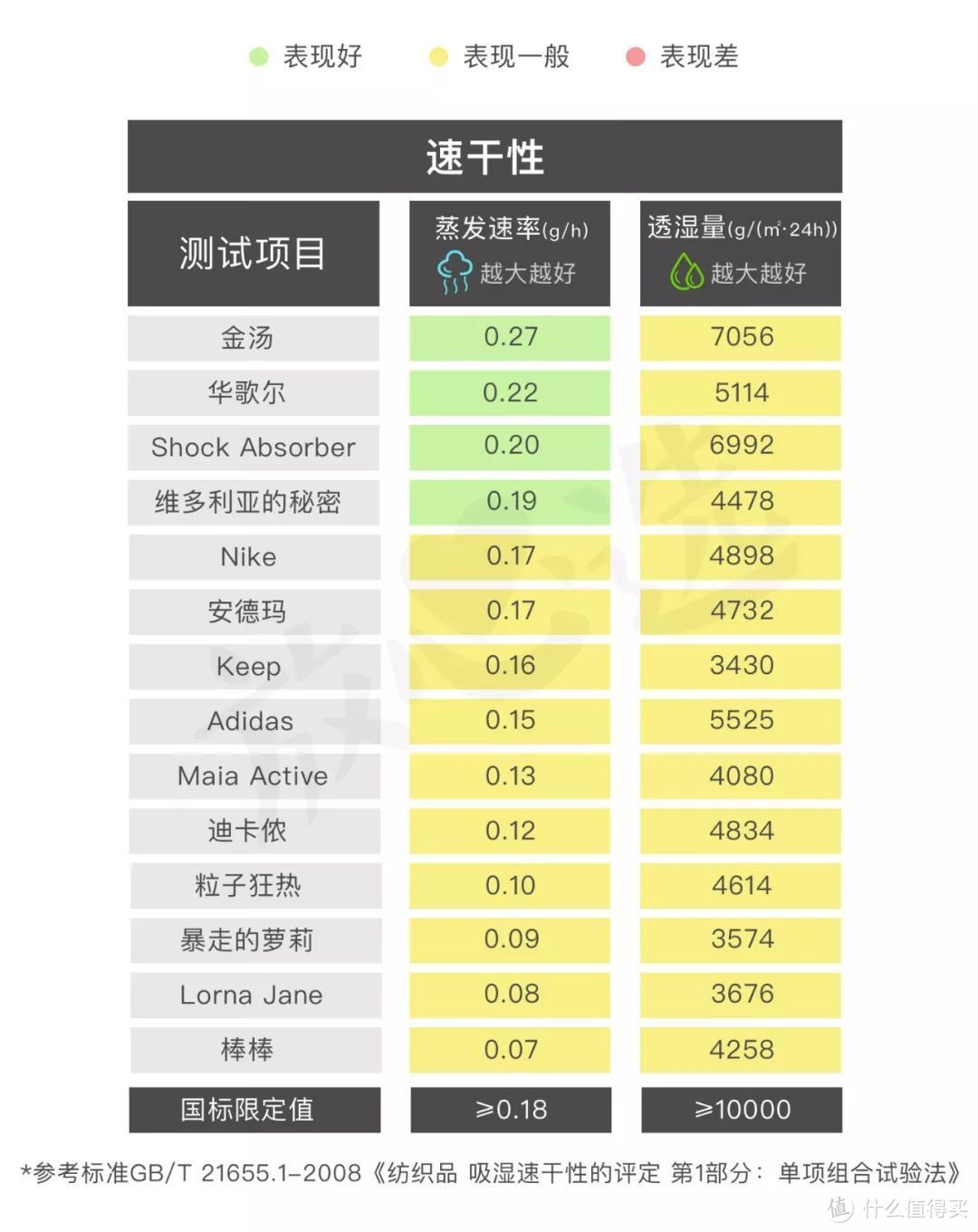 真·胸·实测14款运动内衣！大胸小胸不再摇！