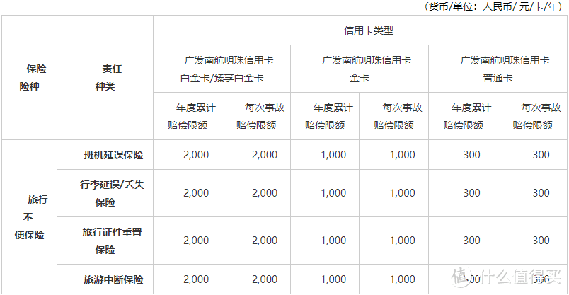 广发银行信用卡使用指北