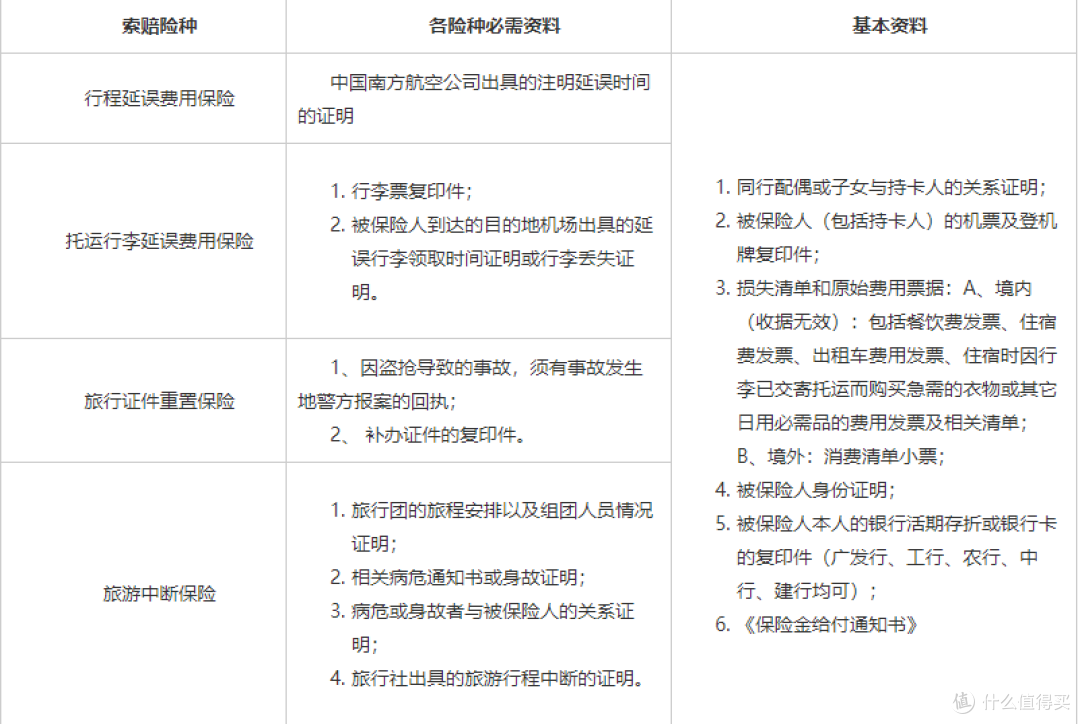 广发银行信用卡使用指北