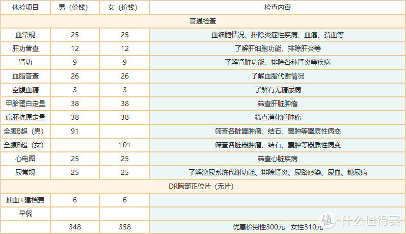 聊聊这些专业体检机构