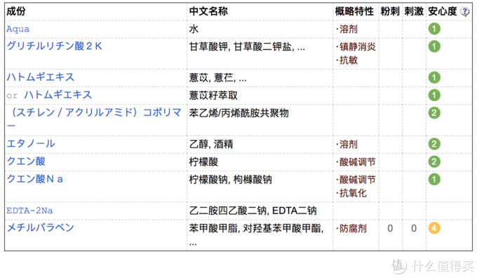 #剁主计划-上海#真人亲测，这些传说中的爽肤水、收敛水、美白水真的好用吗？