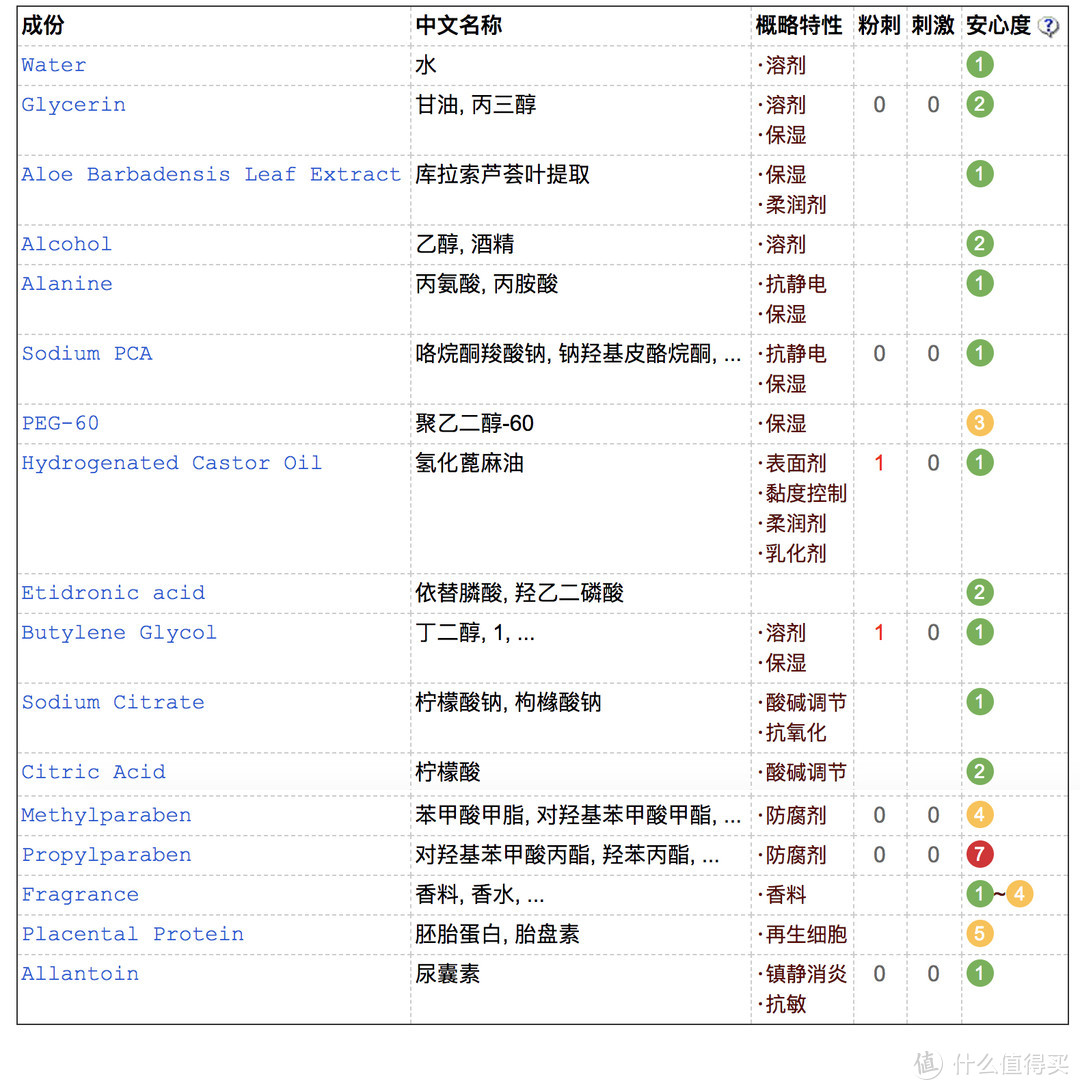 #剁主计划-上海#真人亲测，这些传说中的爽肤水、收敛水、美白水真的好用吗？