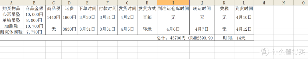 重出江湖，再试海淘——日本乐天国际新用户购物体验&商品开箱展示