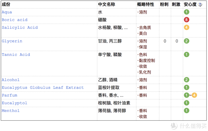 #剁主计划-上海#真人亲测，这些传说中的爽肤水、收敛水、美白水真的好用吗？