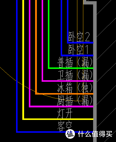 电箱配电