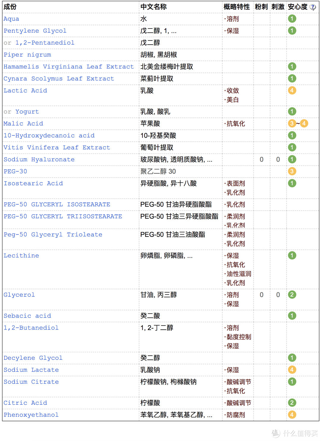 #剁主计划-上海#真人亲测，这些传说中的爽肤水、收敛水、美白水真的好用吗？