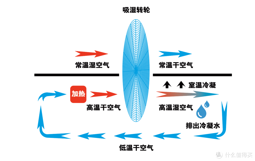 有颜又有才的Stadler Form Albert 斯泰得乐除湿机全面评测