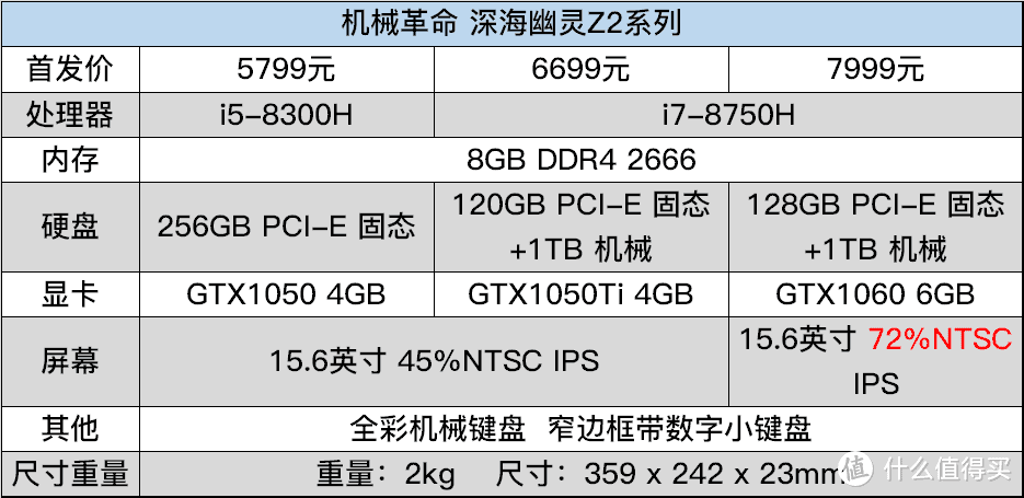 8代酷睿新品游戏本简评