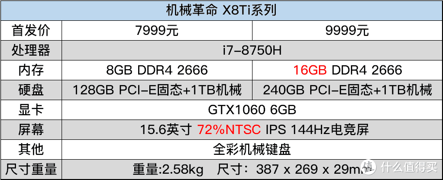 8代酷睿新品游戏本简评