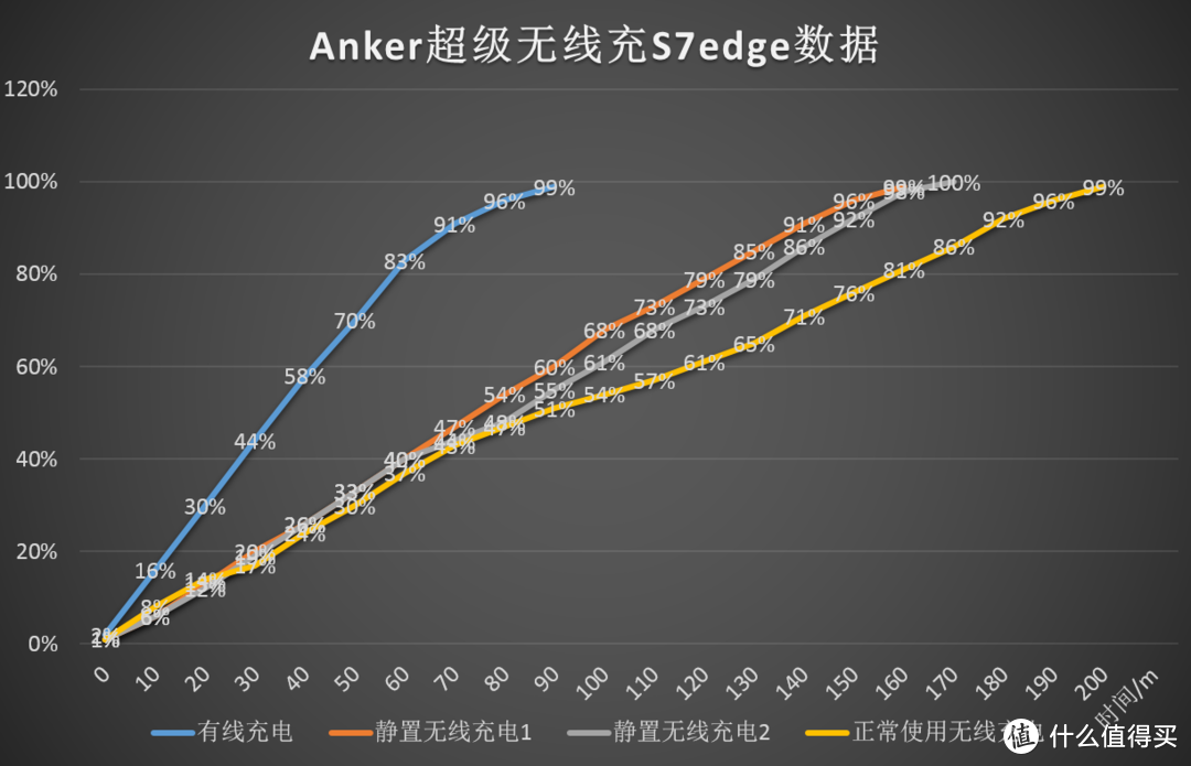 无拘无束的快感——Anker超级无线充不完全体验