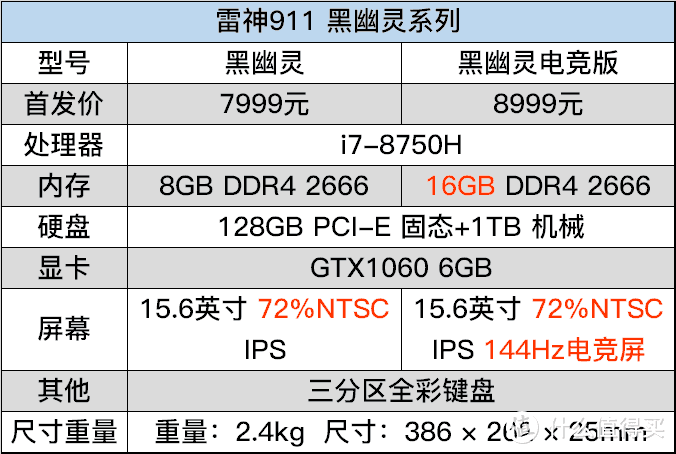 8代酷睿新品游戏本简评