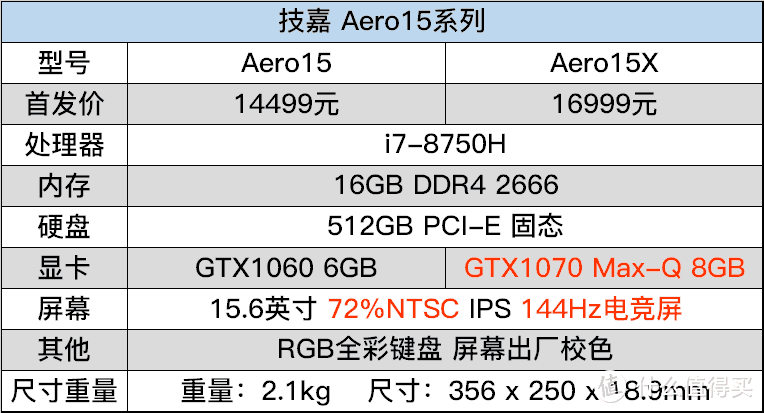 8代酷睿新品游戏本简评