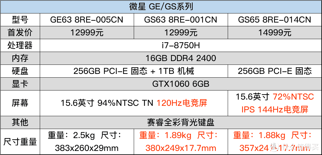 8代酷睿新品游戏本简评