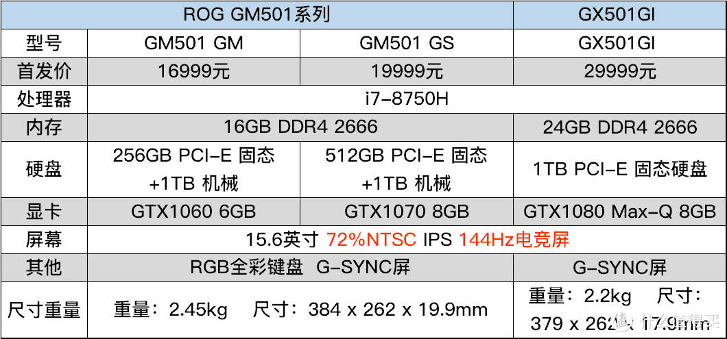 8代酷睿新品游戏本简评