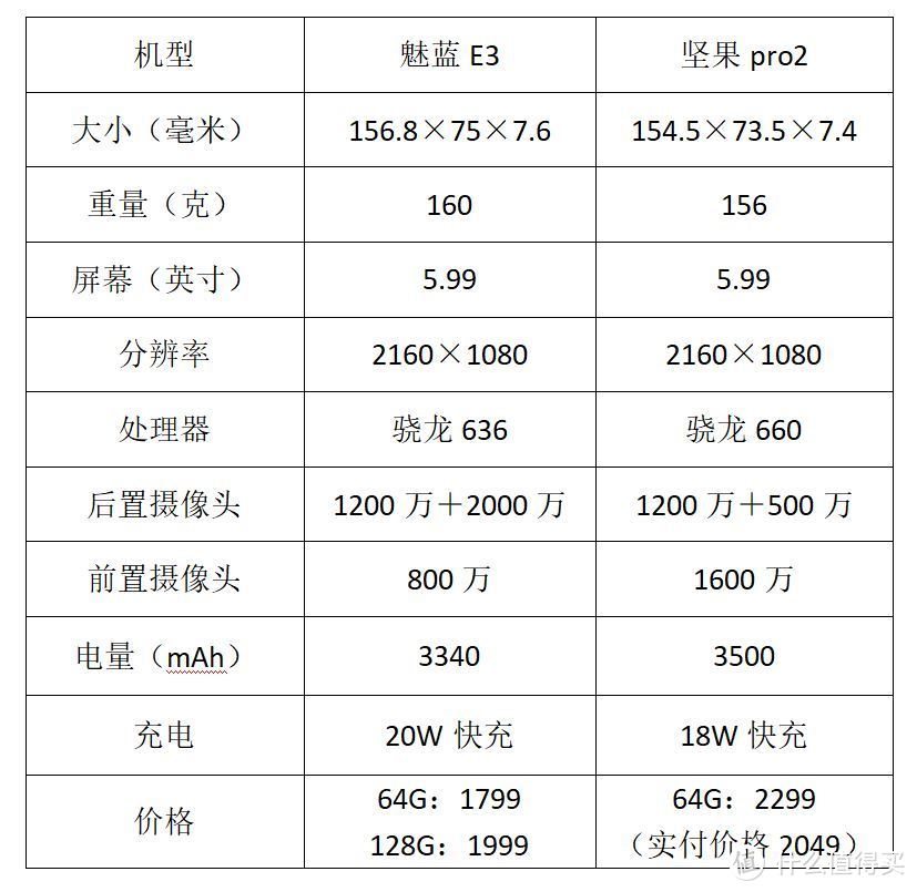 参数对比