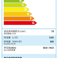 Stadler Form Albert 斯泰得乐除湿机使用总结(除湿量|功率|噪音|设置)