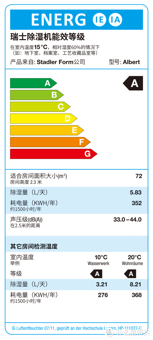 有颜又有才的Stadler Form Albert 斯泰得乐除湿机全面评测