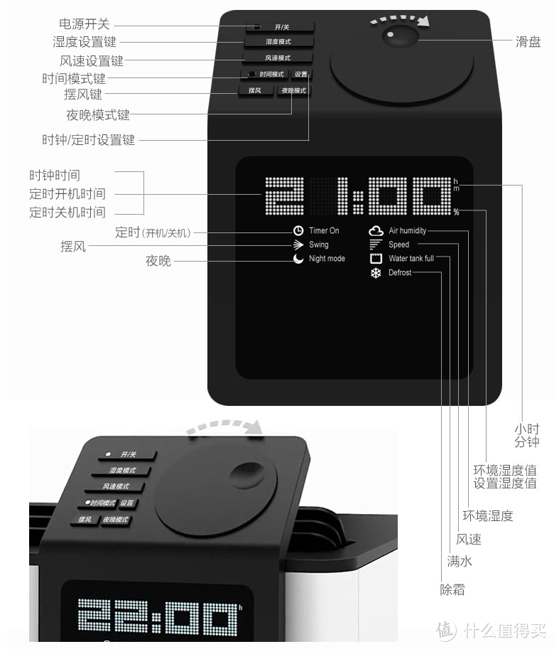 有颜又有才的Stadler Form Albert 斯泰得乐除湿机全面评测