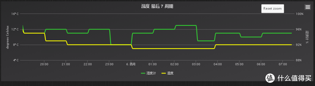 有颜又有才的Stadler Form Albert 斯泰得乐除湿机全面评测