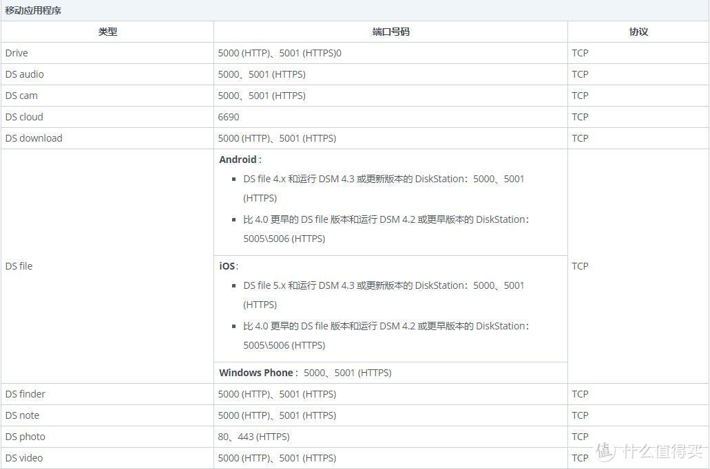 搭建自己的FRP服务器，把移动宽带“局域网”里的Synology 群晖 DS218+ NAS挖出来