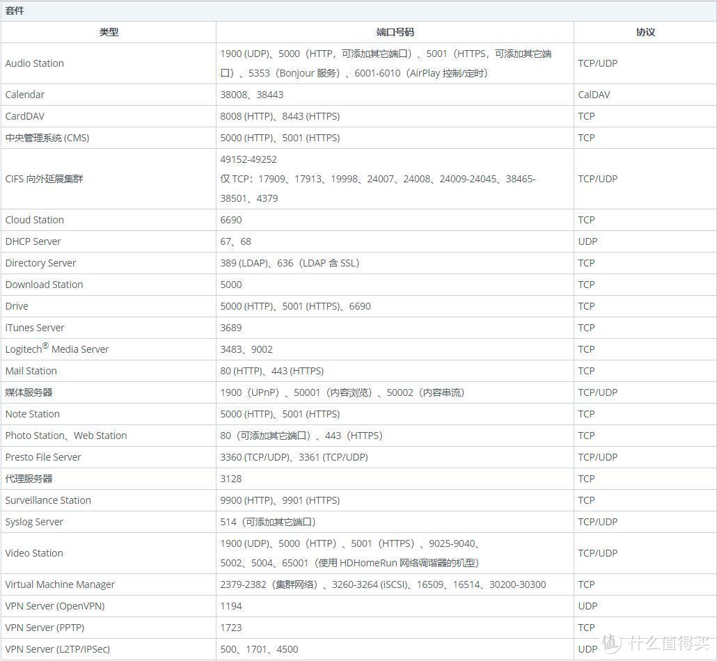 搭建自己的FRP服务器，把移动宽带“局域网”里的Synology 群晖 DS218+ NAS挖出来