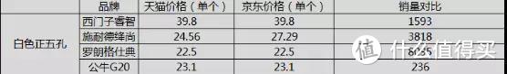 西门子、施耐德、罗格朗、公牛各家最受大家喜欢的4款开关插座，到底哪一款最值得买？