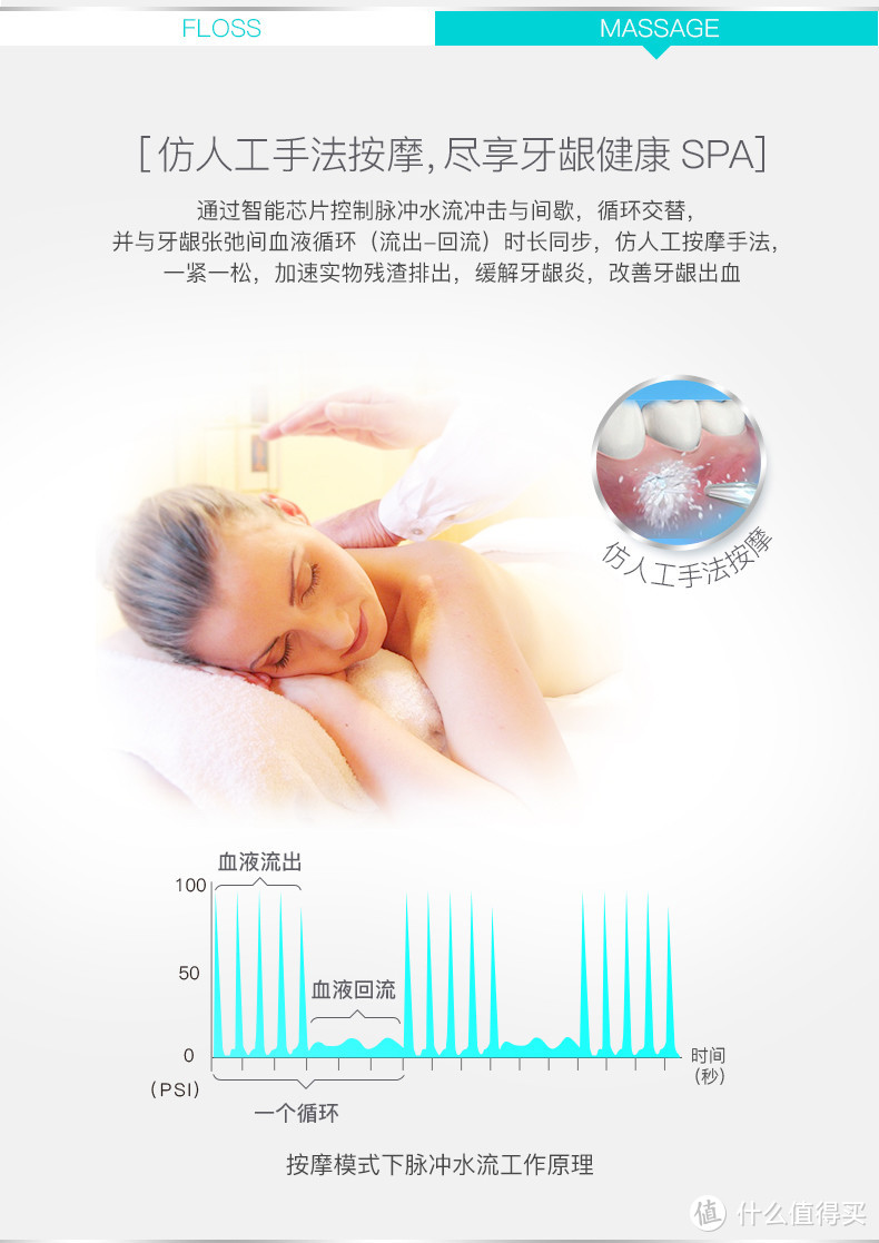 Waterpik 洁碧 WP-660 标准型冲牙器#剁主计划-沈阳# #原创新人#