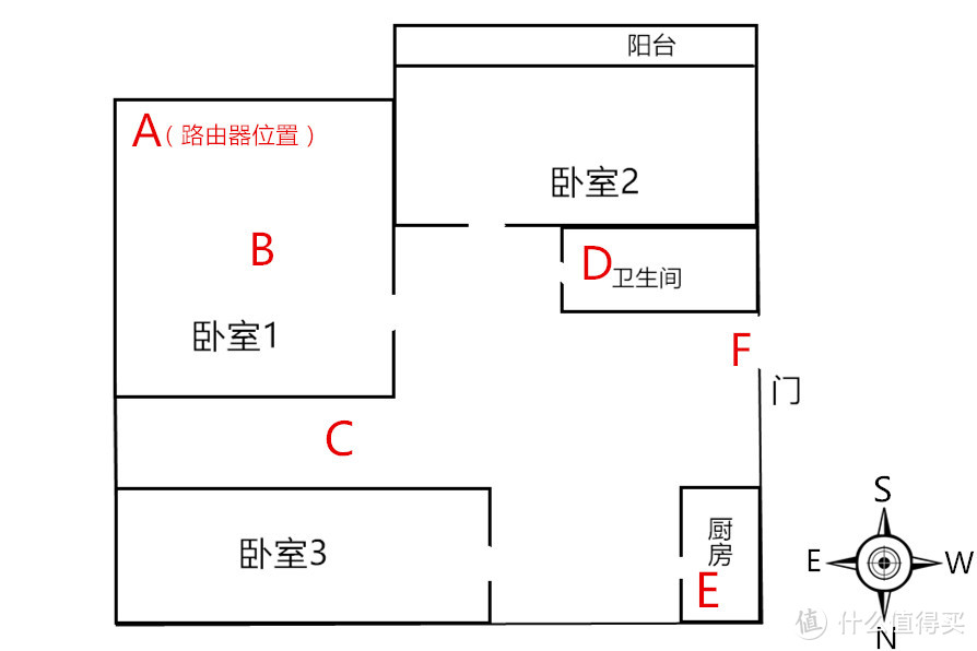 网上邻居你我他，贝锐蒲公英X5路由器体验