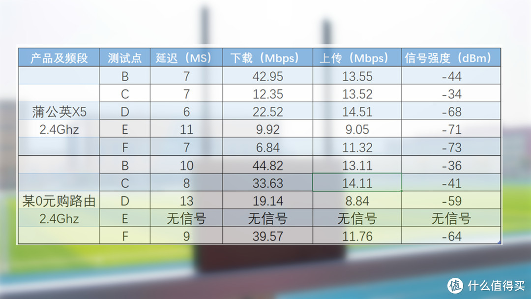 网上邻居你我他，贝锐蒲公英X5路由器体验